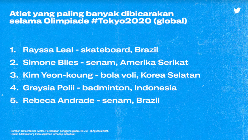 Dok. Twitter Inc