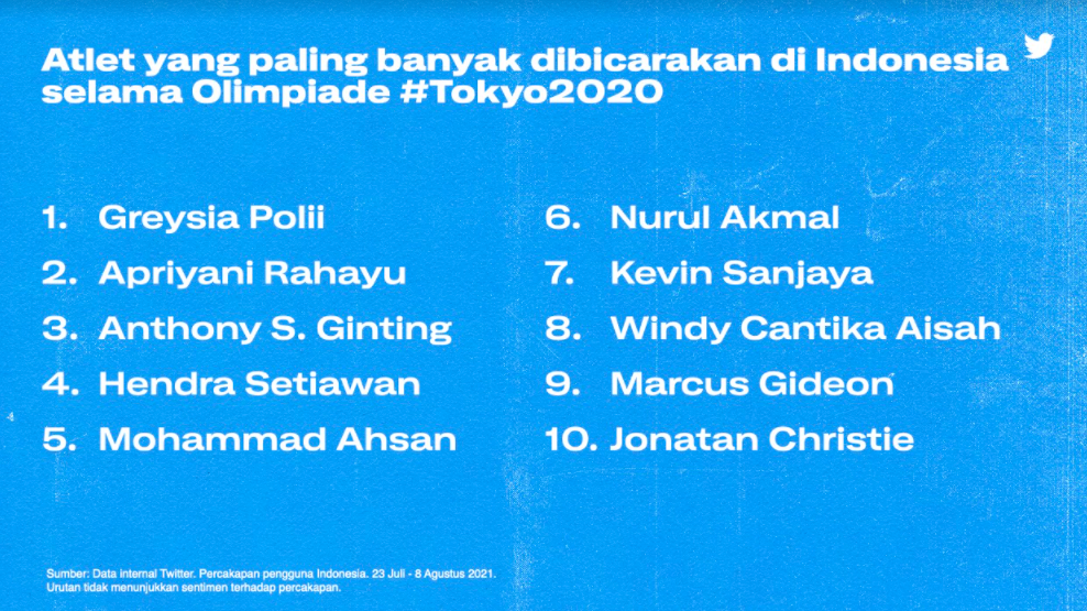 Dok. Twitter Inc