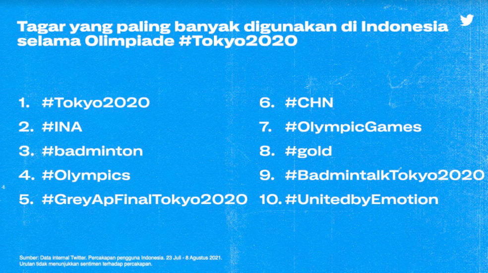 Dok. Twitter Inc