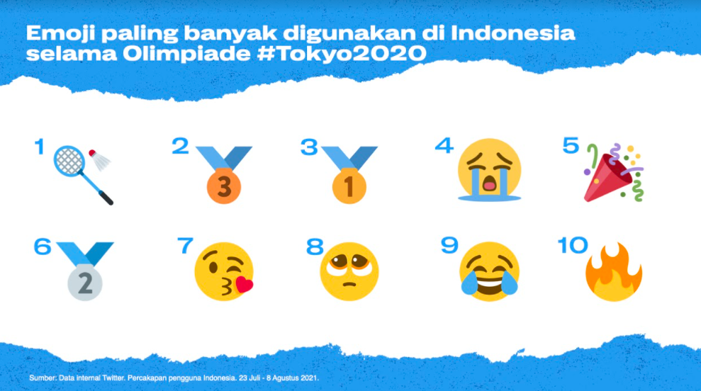 Dok. Twitter Inc