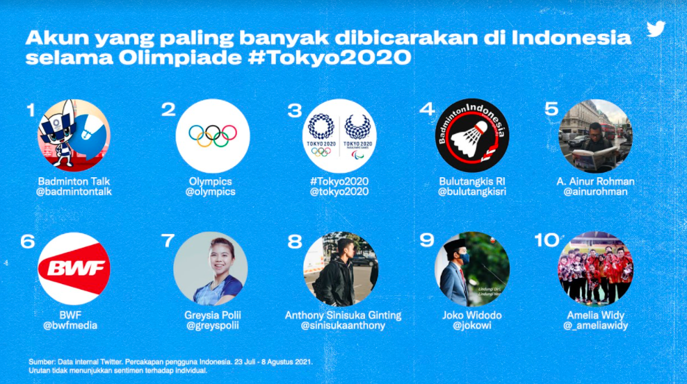 Dok. Twitter Inc