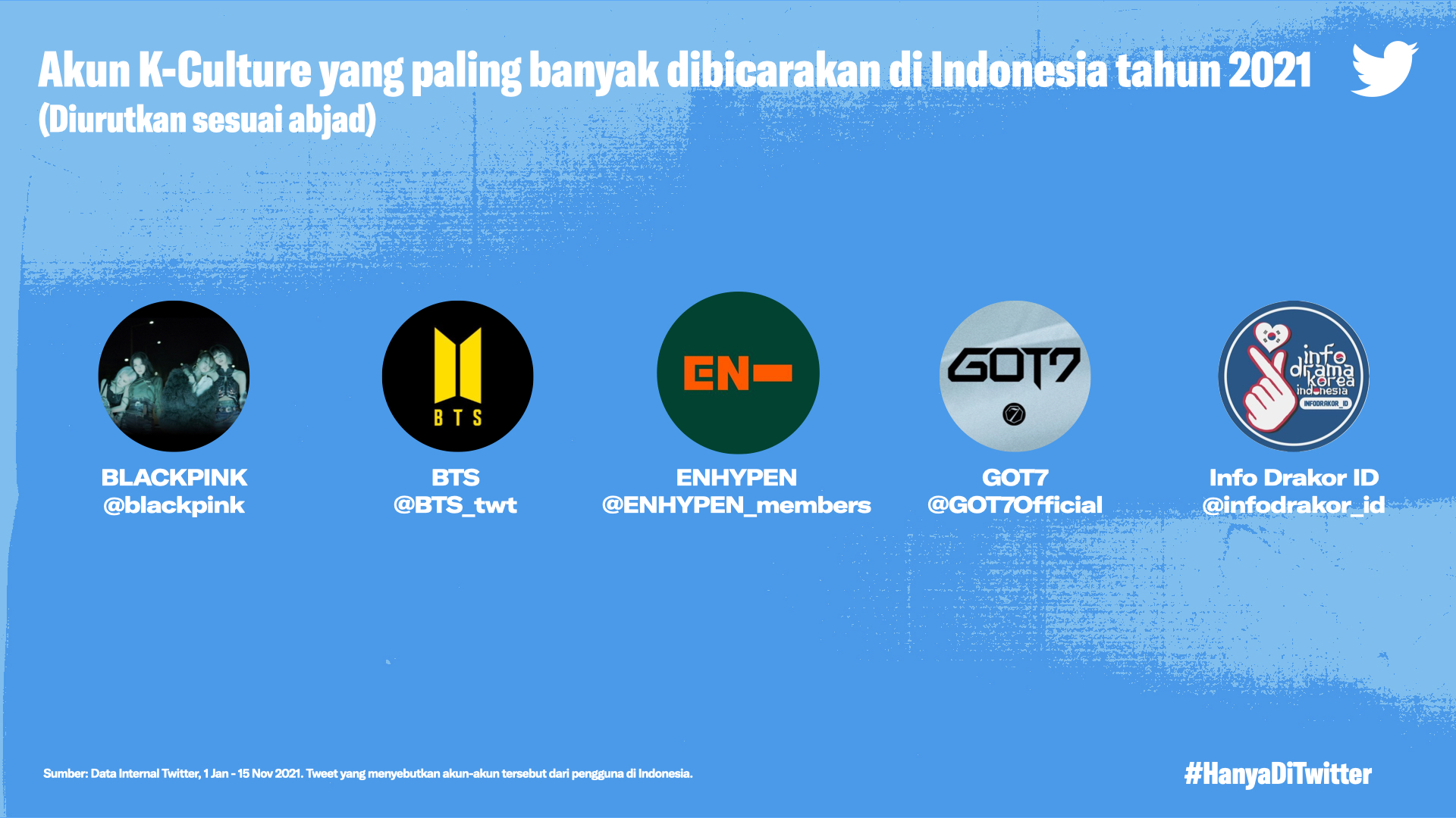 Dok. Twitter