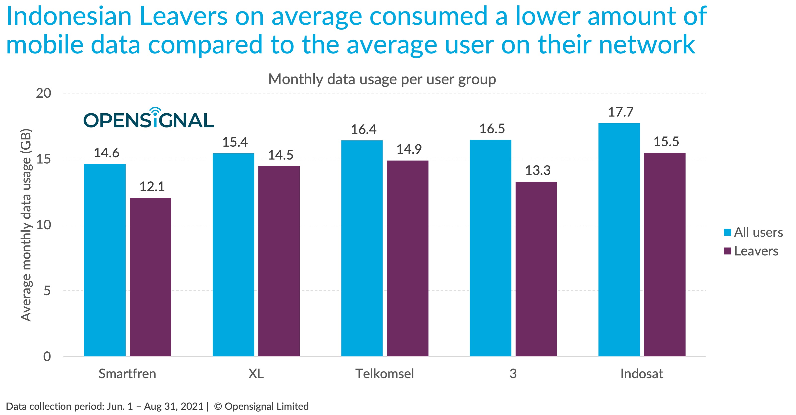 (dok. Opensignal)
