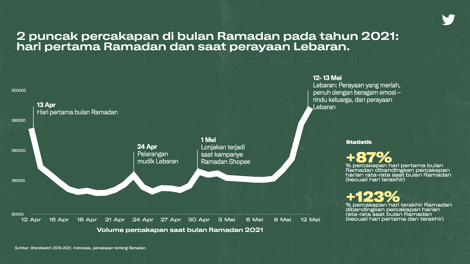 (dok. Twitter)