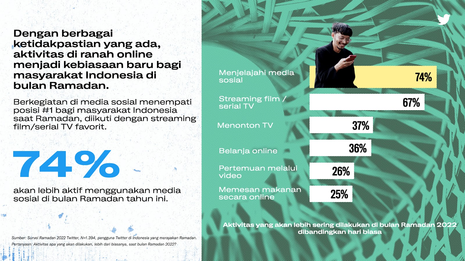 (dok. Twitter)