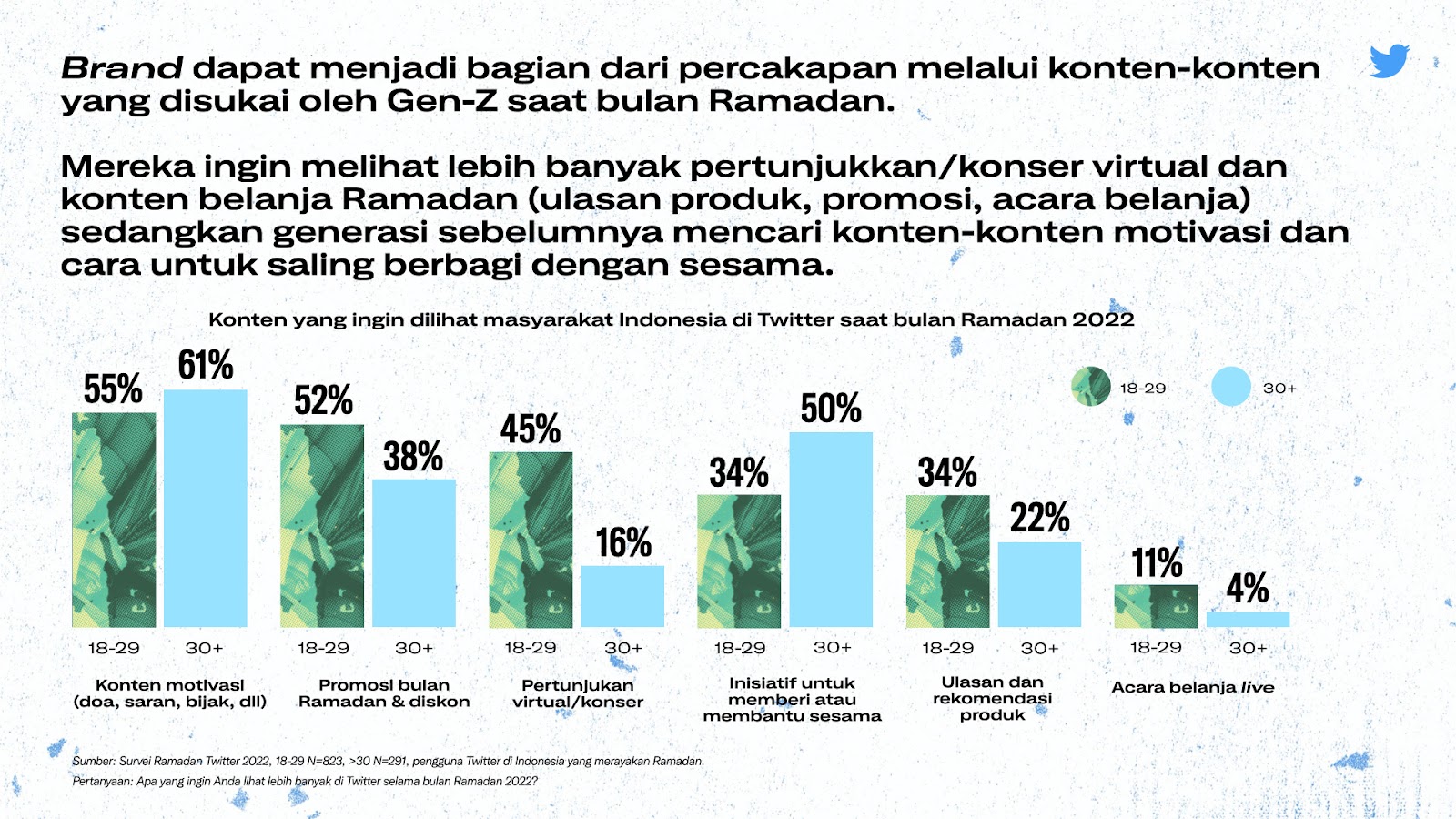 (dok. Twitter)