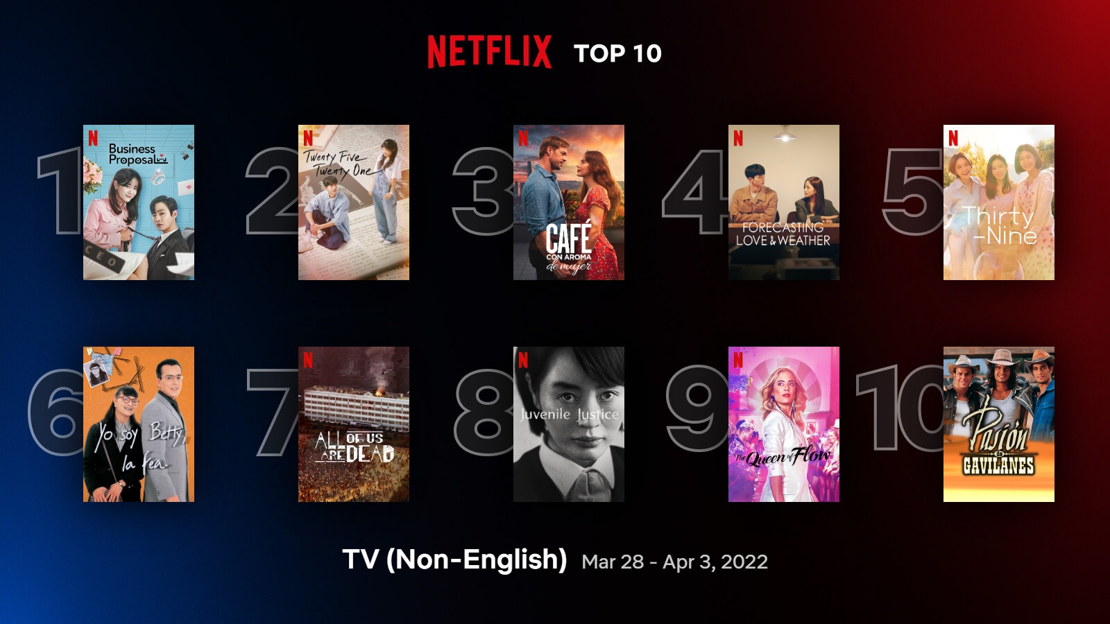 Tampilan peringkat Netflix Top 10 periode 28 Maret-3 April 2022. (Dok. Netflix)