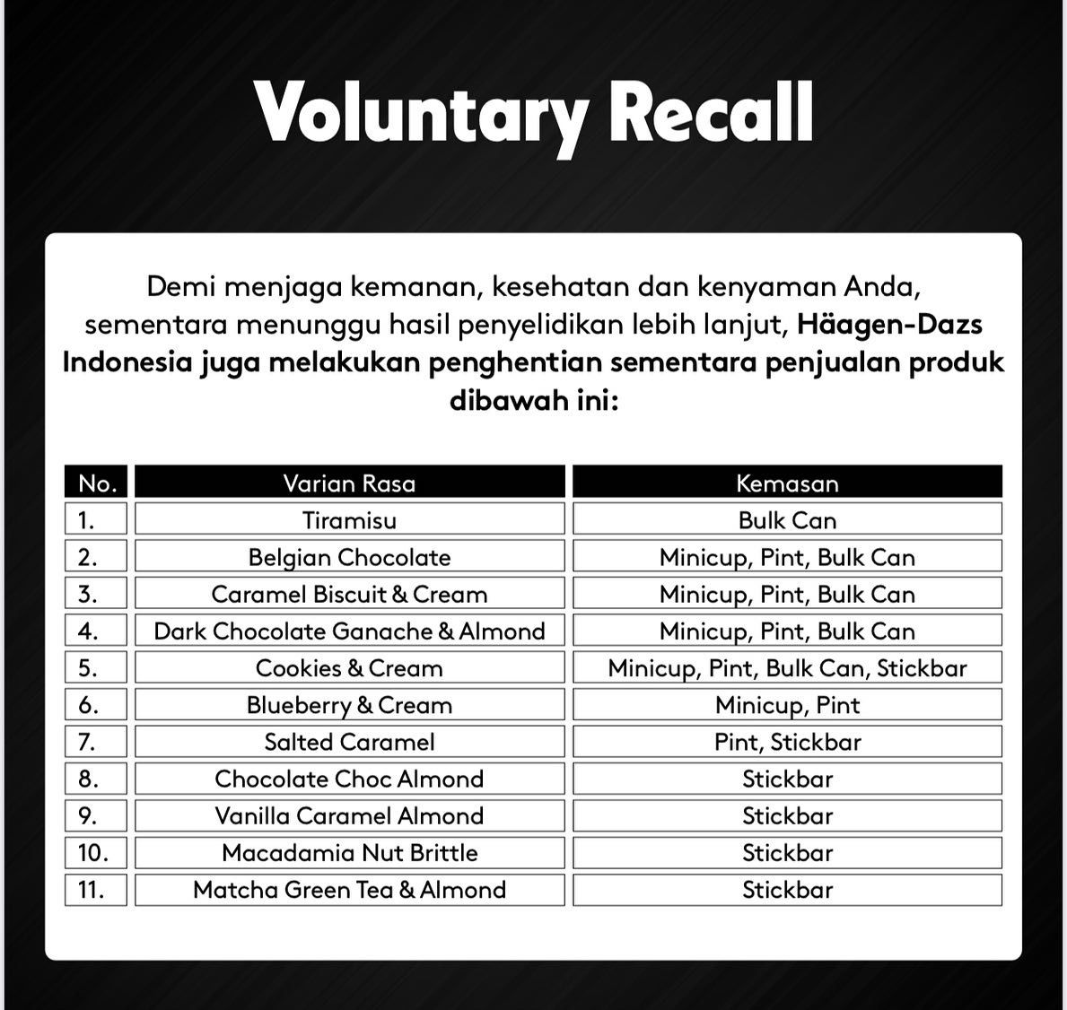 Daftar produk Haagen-Dazs yang dihentikan sementara peredarannya. 