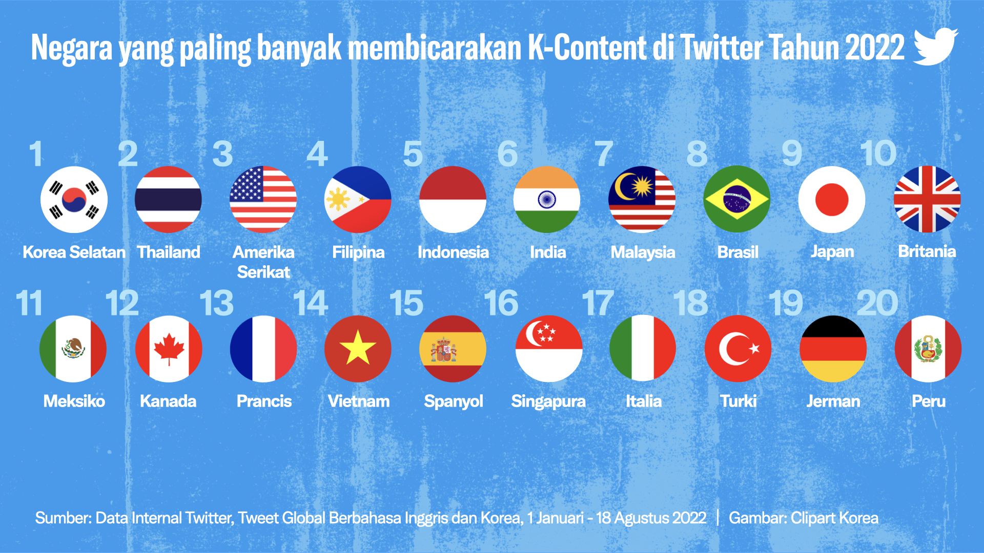 Sumber gambar: Twitter