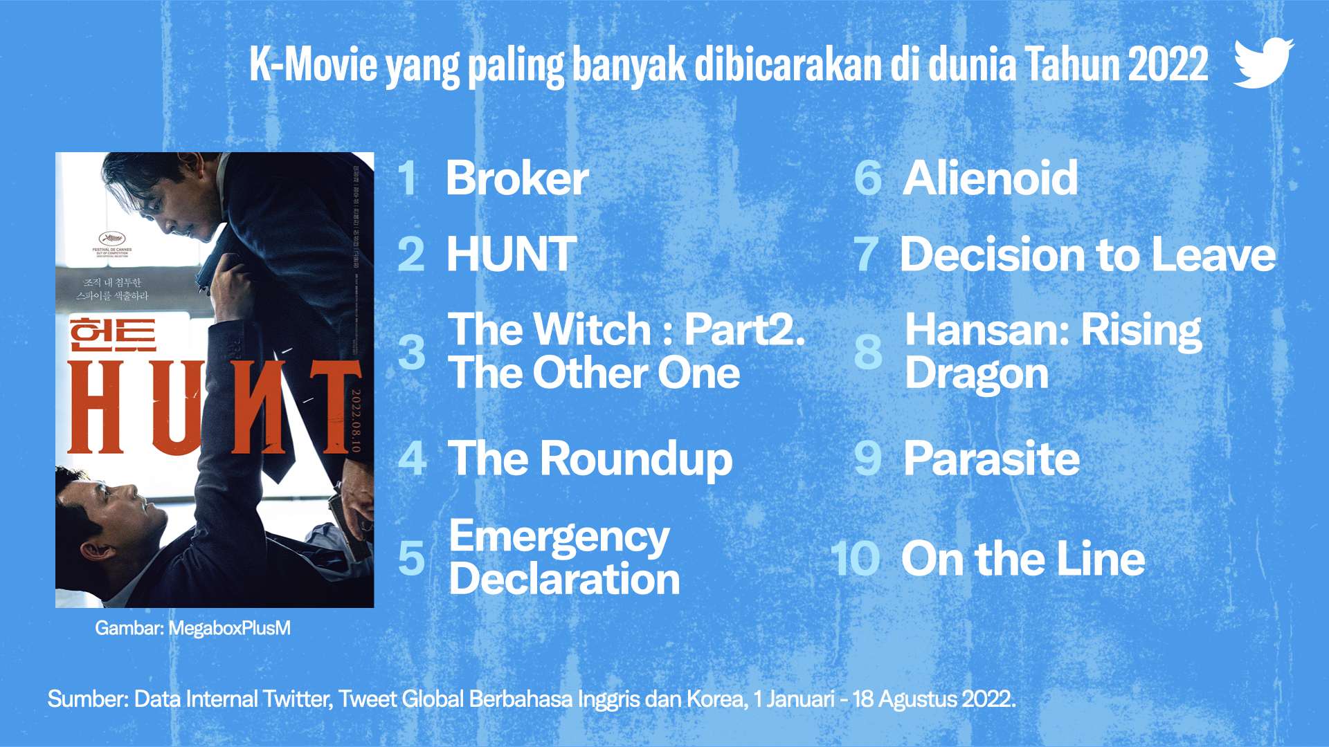Sumber gambar: Twitter