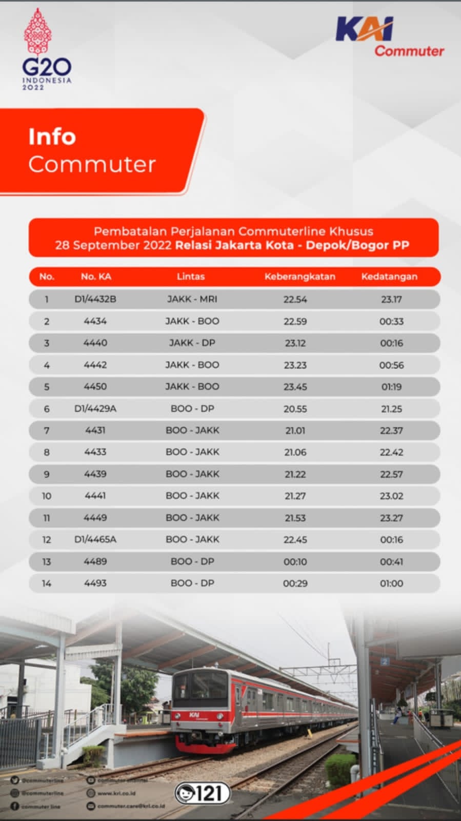 sumber: PT KCI