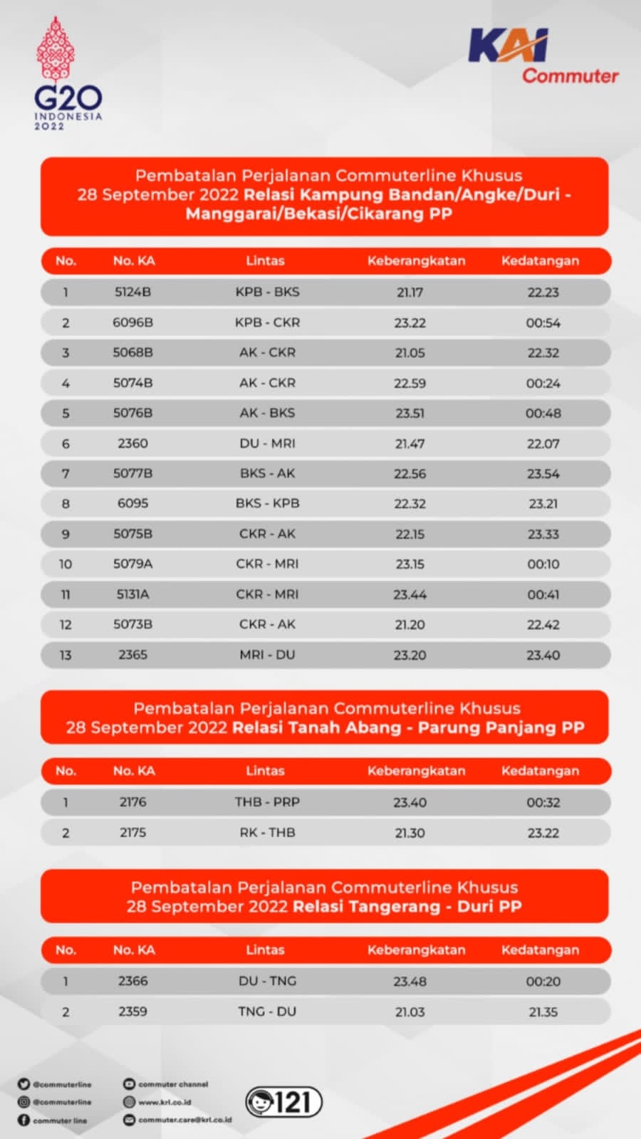 sumber: PT KCI