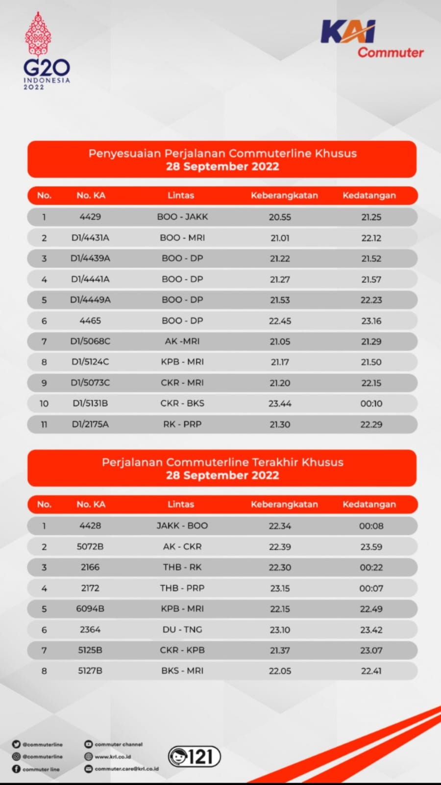 sumber: PT KCI