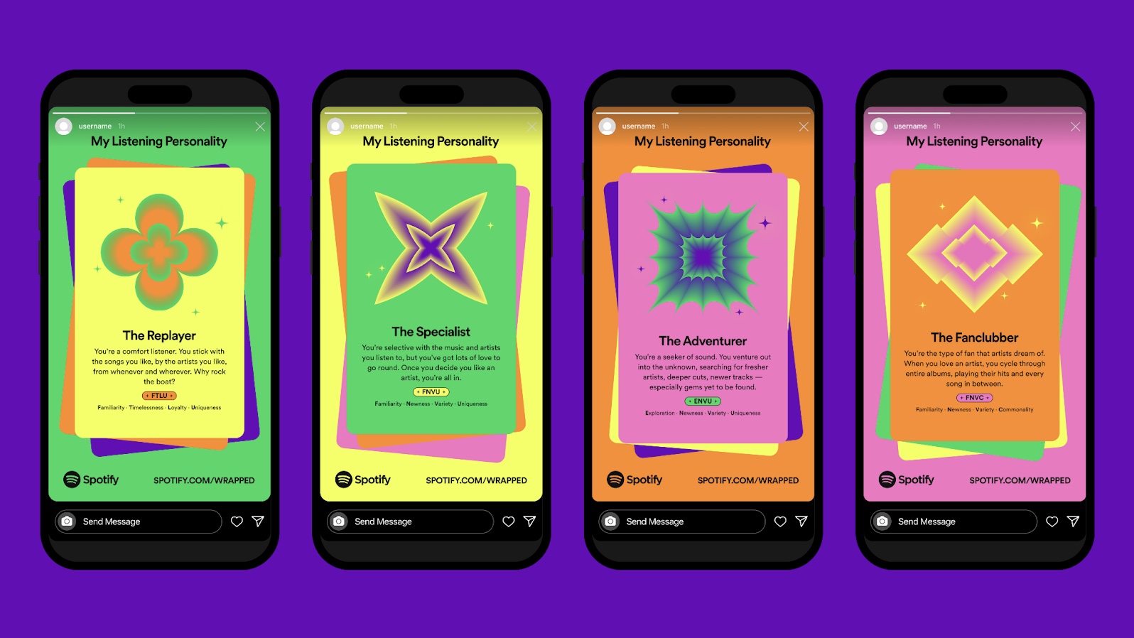 Tampilan fitur Spotify Wrapped)