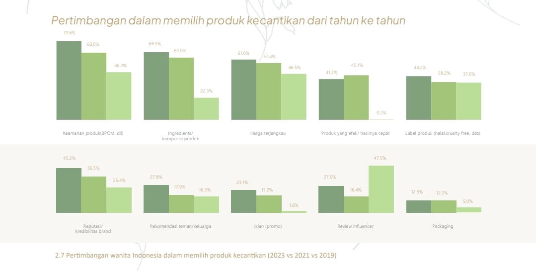 Tangkapan layar ZAP Beauty Index 2022